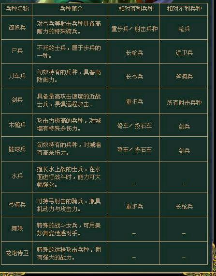 三国群英传比武怎么打圣兽