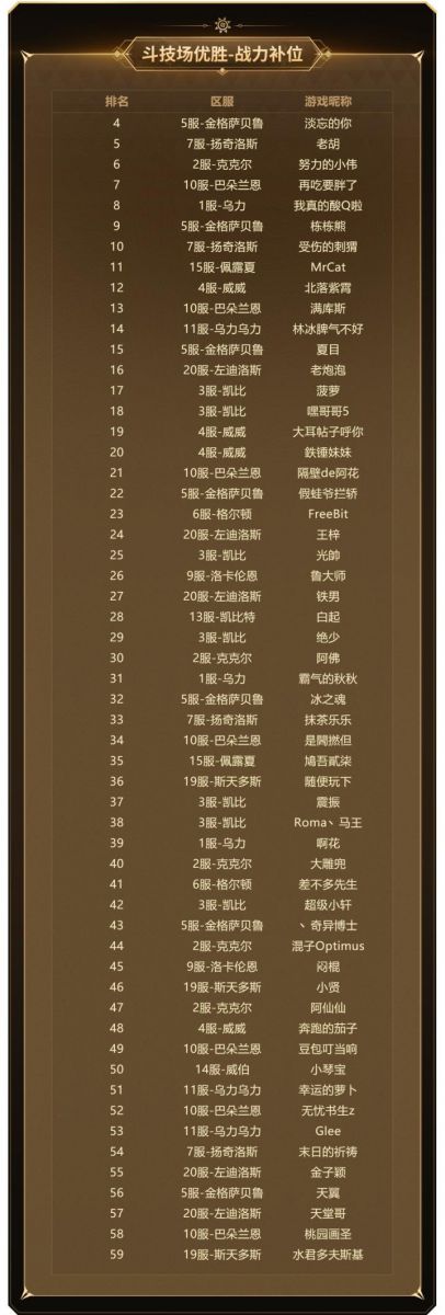 新石器时代玩什么职业