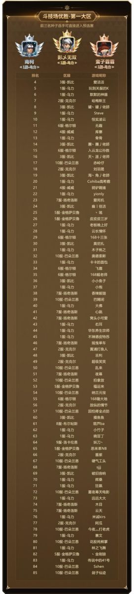 新石器时代玩什么职业