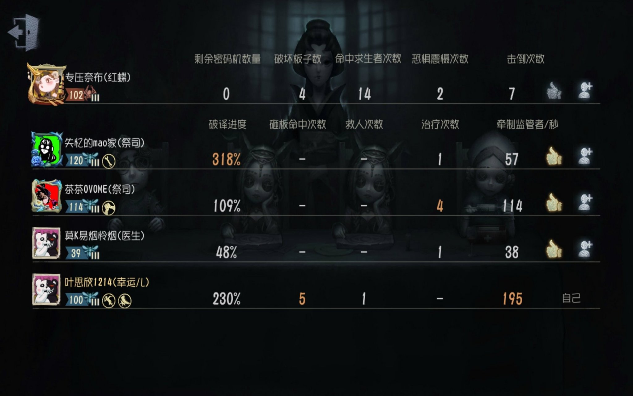 第五人格的制裁怎么用的