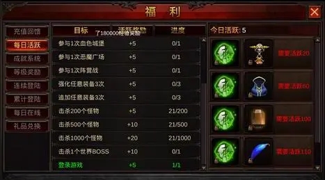 全民奇迹boss爆什么