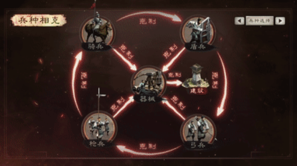 三国志战略版如何提高单位伤害