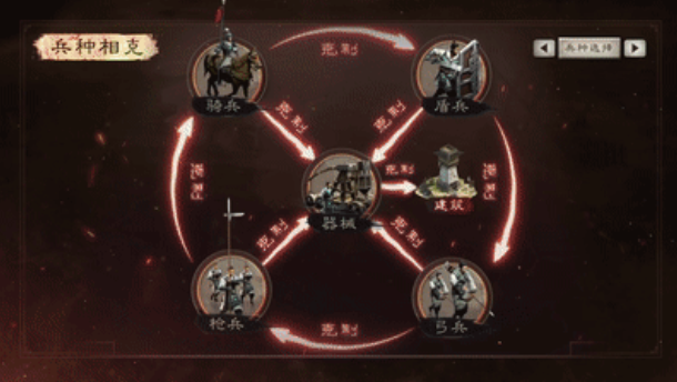 三国志战略版兵种如何混搭