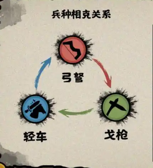 攻城掠地怎么克制张飞