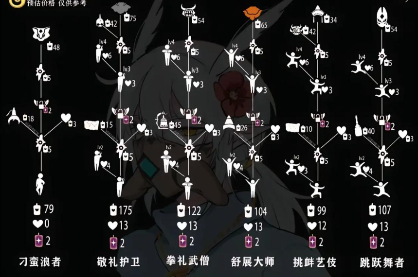 光遇双面狐怎么获得