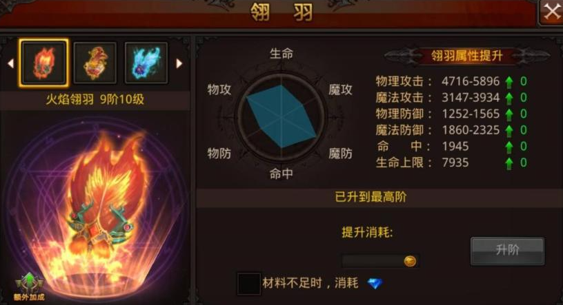 全民奇迹翅膀升级要多少材料