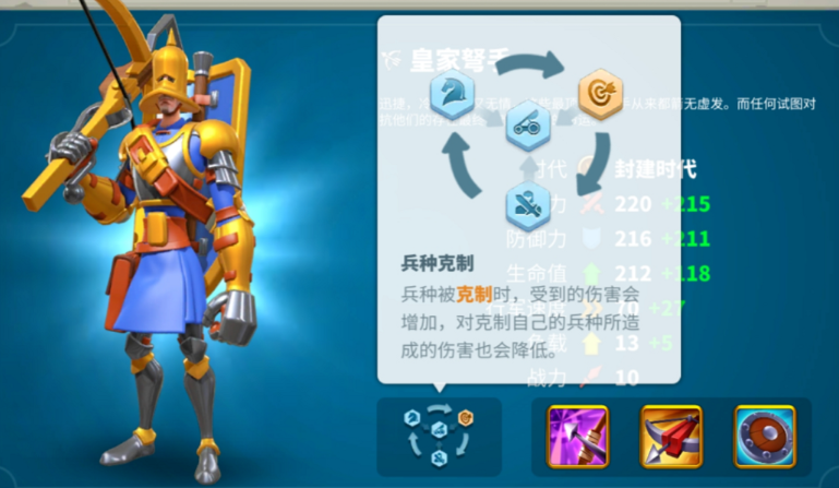 万国觉醒怎么控制部队