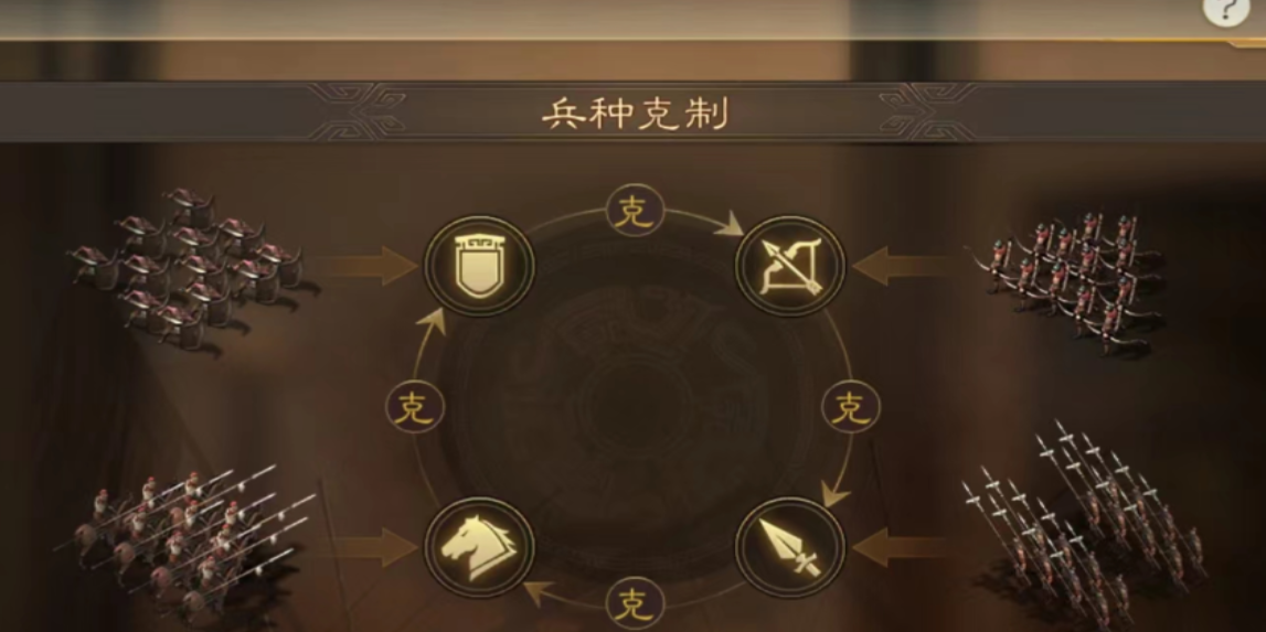 三国志战略版华容怎么打