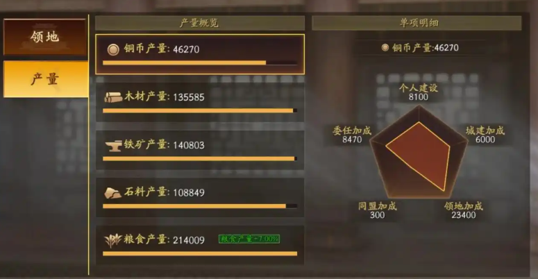 三国志战略版打什么给铜币