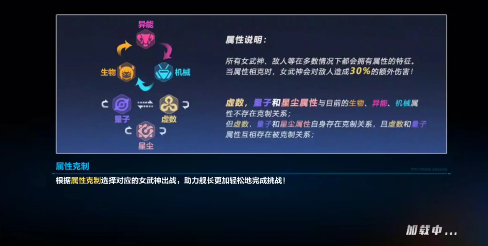 崩坏3没体力怎么刷经验