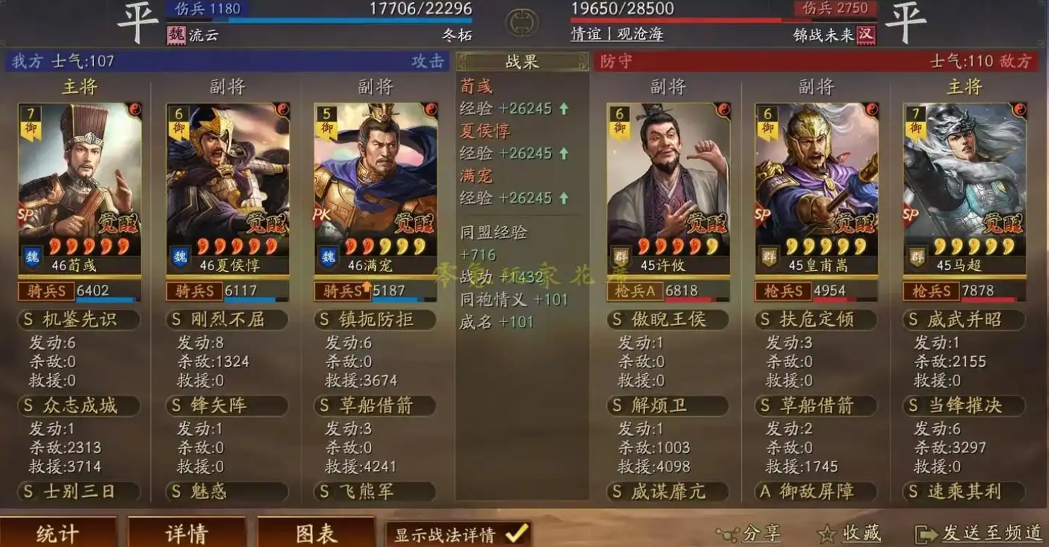 三国志战略版夏侯惇单刷带什么