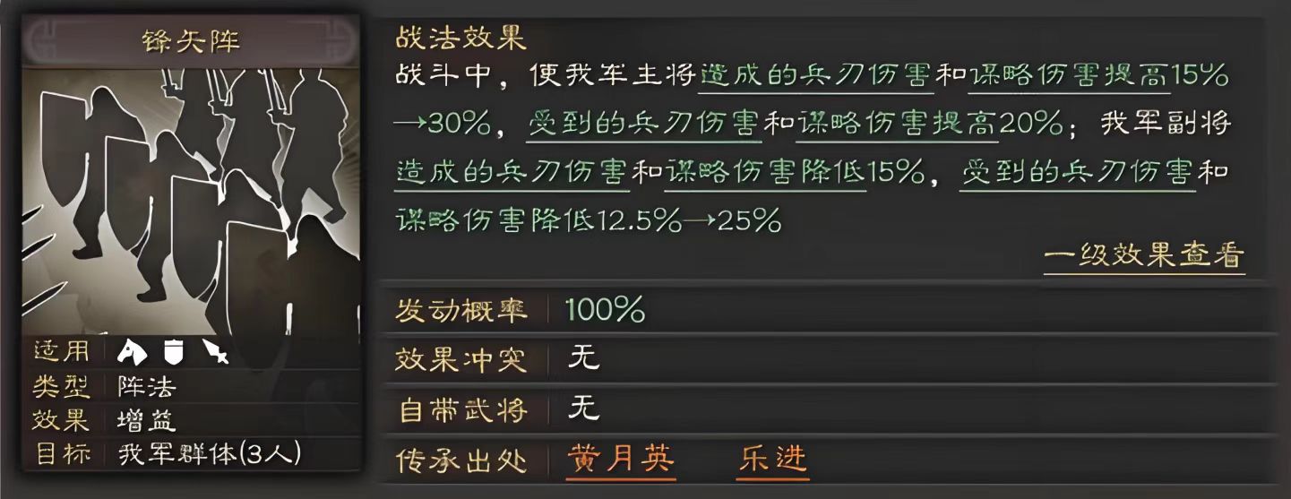 三国志战略版曹操怎么用