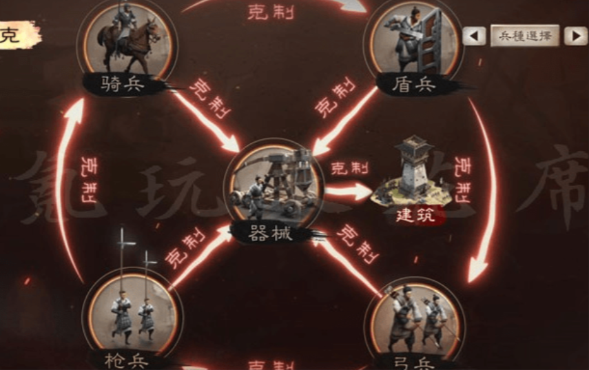 三国志战略版怎么配兵将