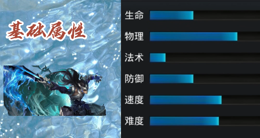 乱斗西游2奎木狼怎么配