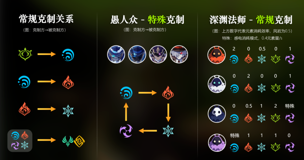 原神怎么快速破无相之岩的