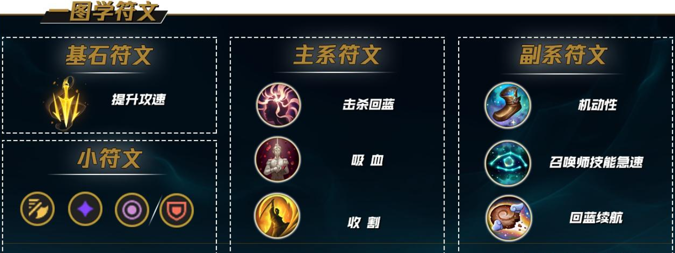 lol逆羽手游出装怎么搭配