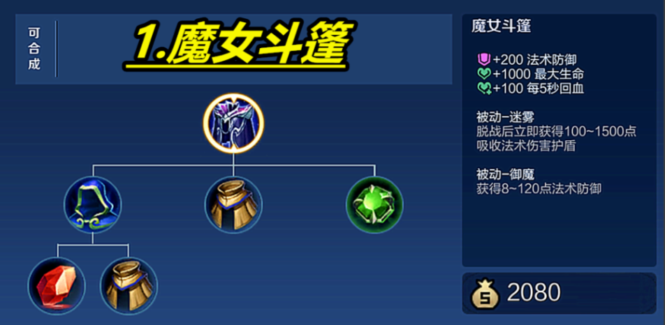 王者荣耀装备和天赋如何搭配