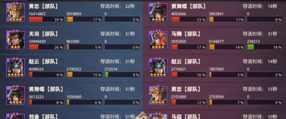 少年三国志零五虎流怎么玩