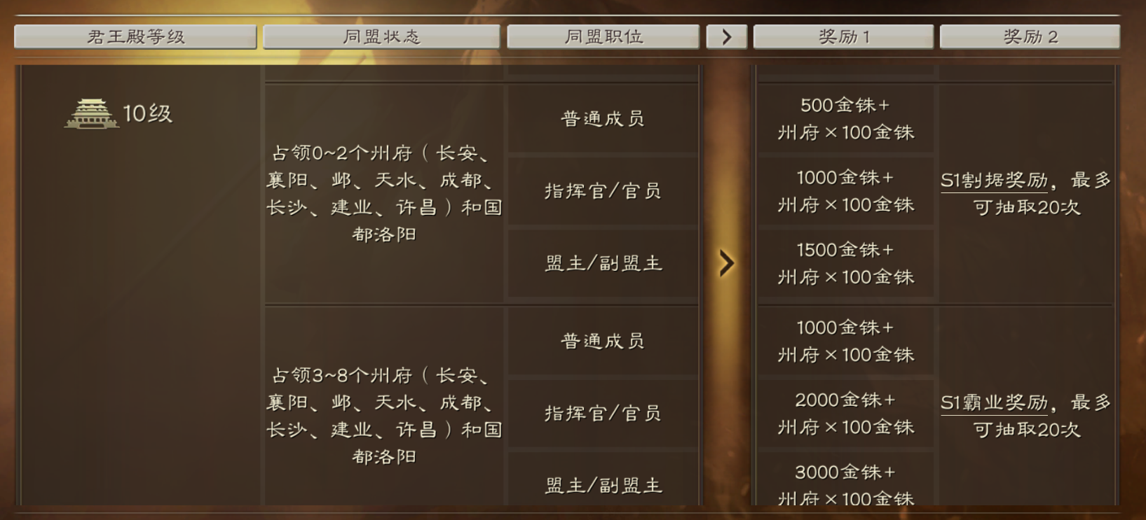 三国志战略版怎么救俘虏的人 三国志战略版怎么救俘虏的人