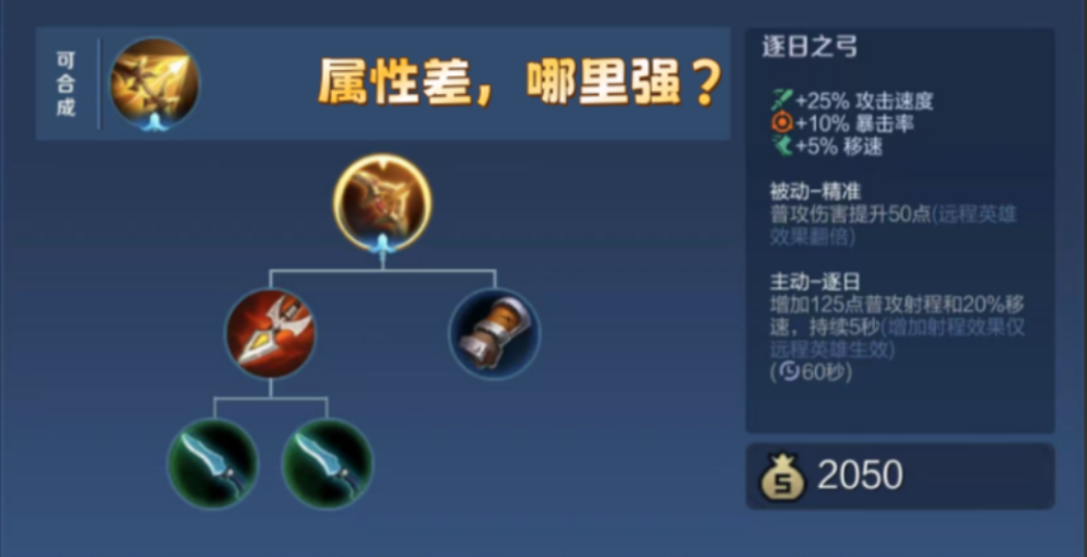 王者荣耀针对对面伽罗怎么出装