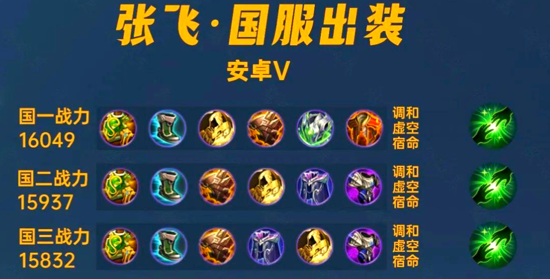 王者荣耀玩张飞怎么出装