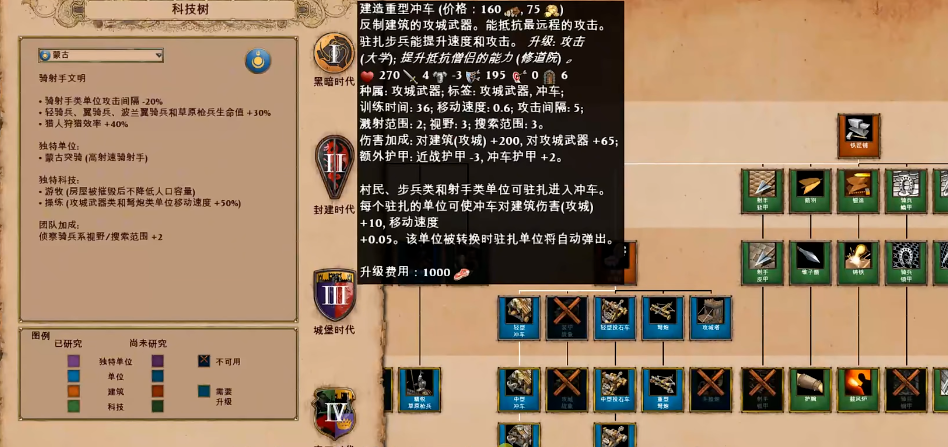 帝国时代2蒙古轻骑兵攻略是什么