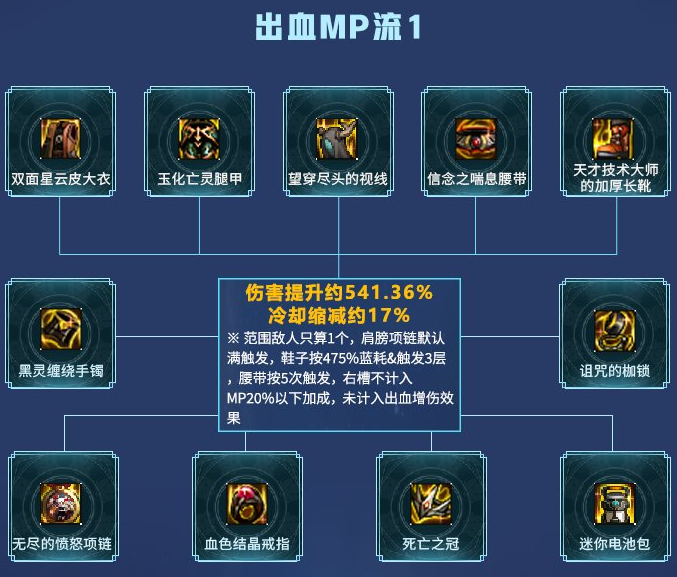 旭日之城兵种怎么搭配攻击强