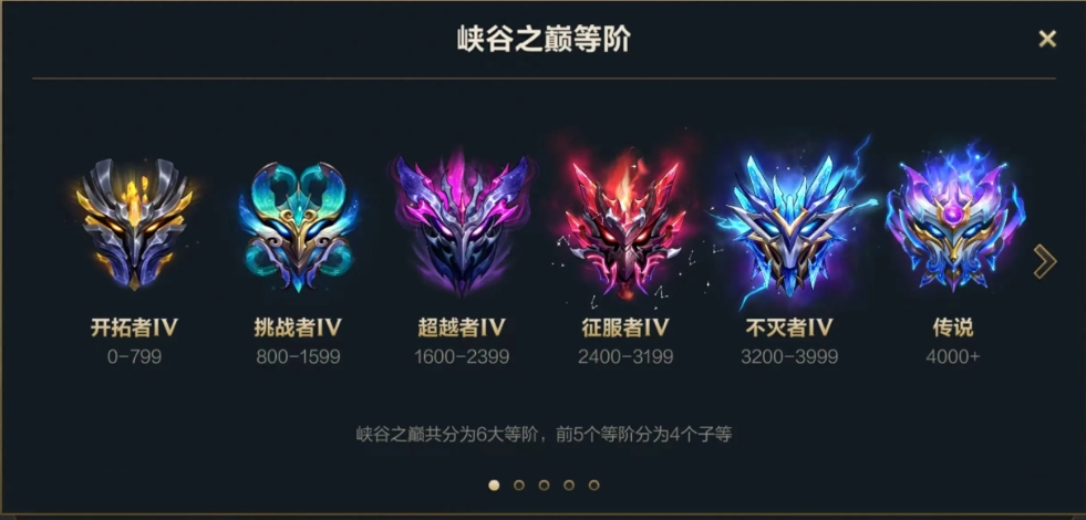 英雄联盟手游如何变强快速上段位