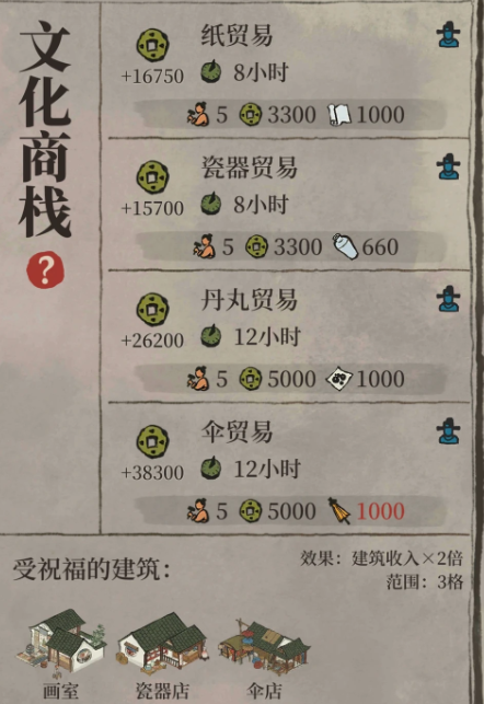 江南百景图商桟哪个赚钱