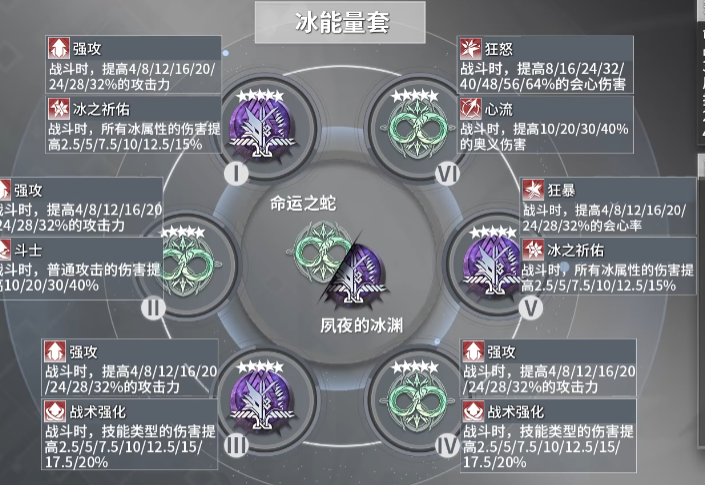 深空之眼哪个波塞冬好