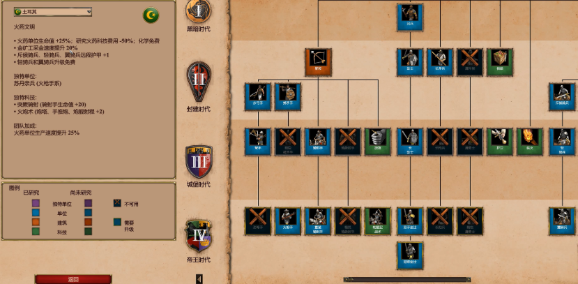 帝国时代2怎么弄黄金