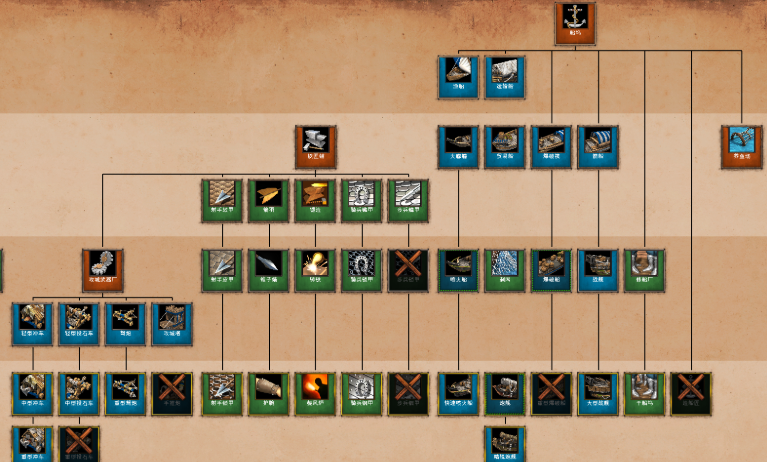 帝国时代2哪个国家有炮塔