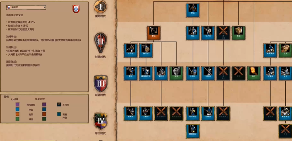 帝国时代2哪个国家有炮塔